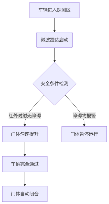 deepseek_mermaid_20250617_6f520c.png