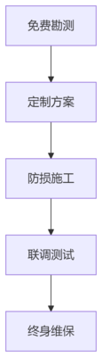 deepseek_mermaid_20250611_f0335c.png